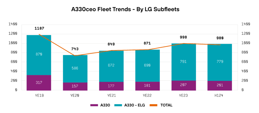 bar chart