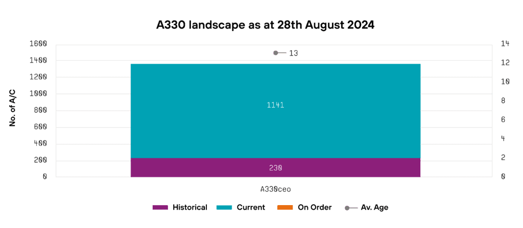 bar chart2