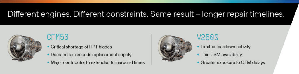AerFin_Engine MRO Supply Chain TL Article Graphics_2