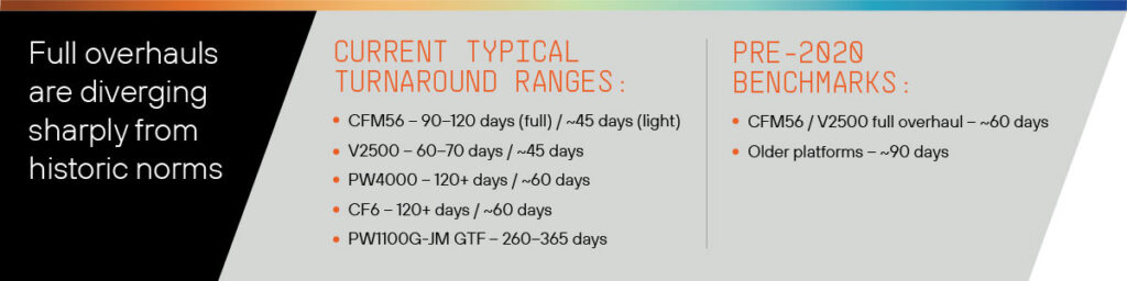 AerFin_Engine MRO Supply Chain TL Article Graphics_3