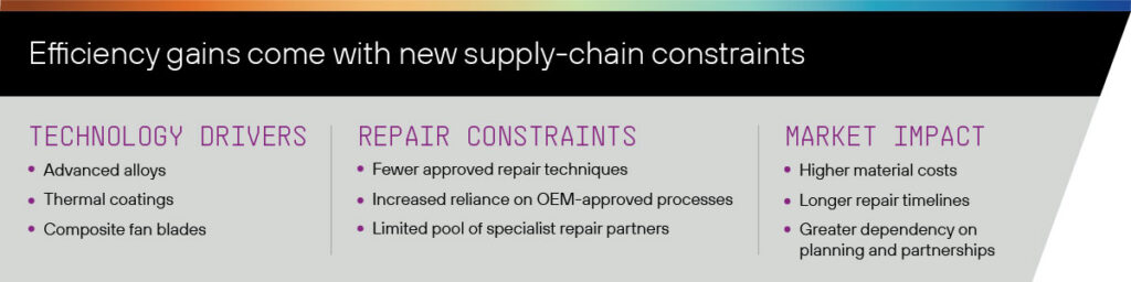 AerFin_Engine MRO Supply Chain TL Article Graphics_4
